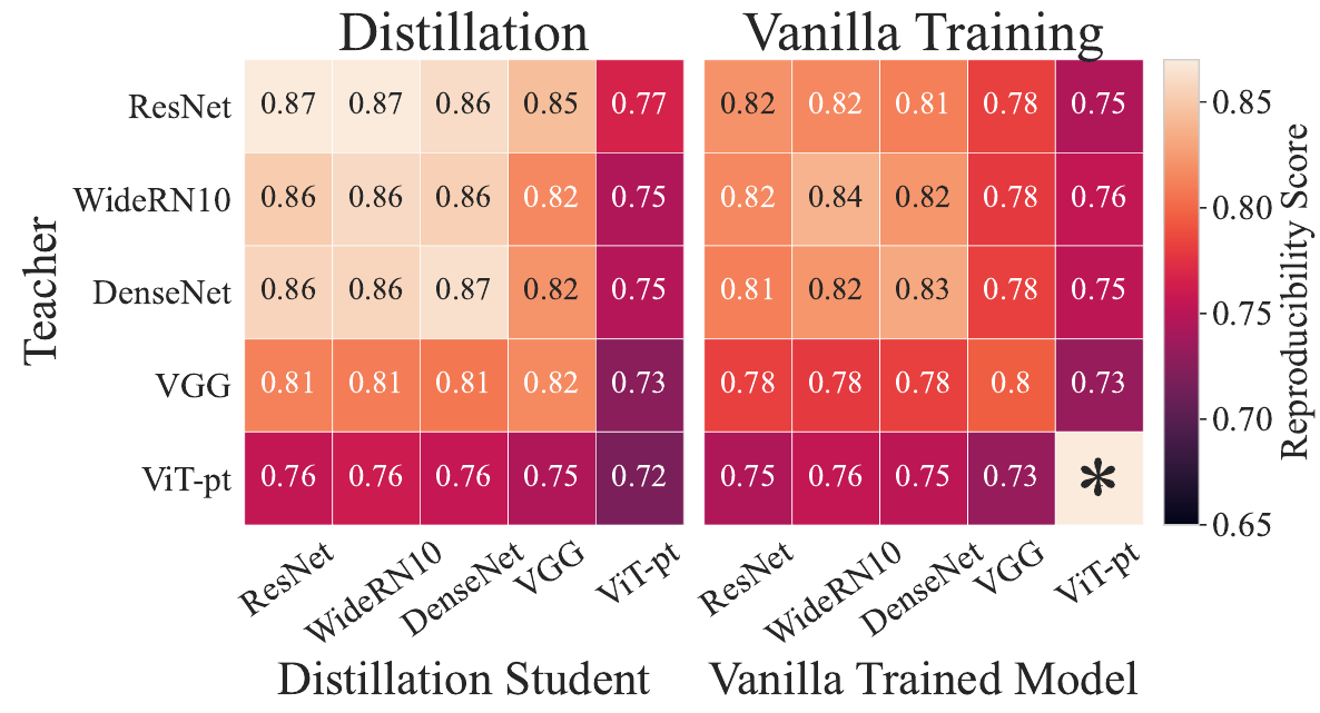 Knowledge distillation, изображение из статьи