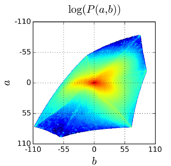 статистика цветов в ImageNet