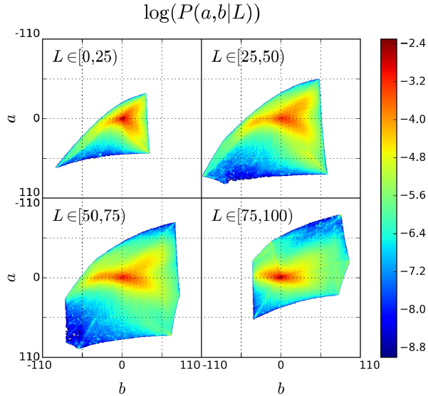 статистика цветов в ImageNet